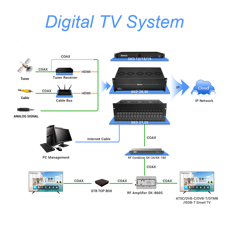  SOUKA solução de sistema de tv digital