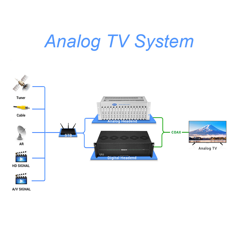  SOUKA solução de sistema de tv analógica